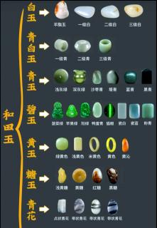 💎和田玉的分类与鉴定:你知道多少?🔍