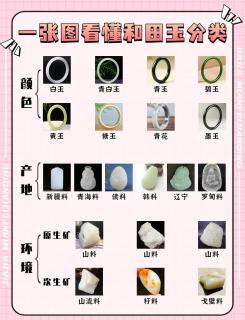 和田玉分类图解