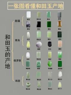 "和田玉之美,产地各异韵味浓!新疆白玉温润,塔青沉稳,青海青白玉清新